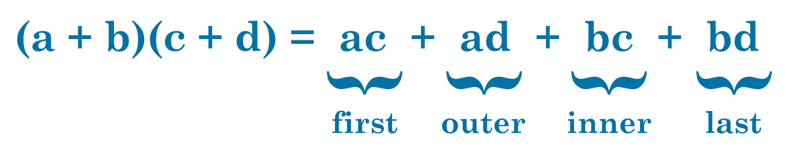 The FOIL Formula Image